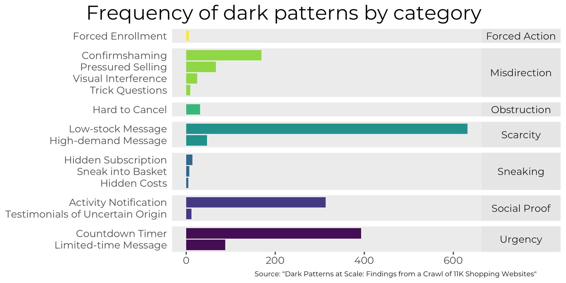 Dark Patterns Examples in What they are & why to avoid them